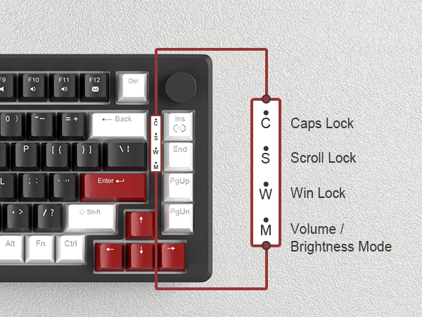 Four Practical Indicators