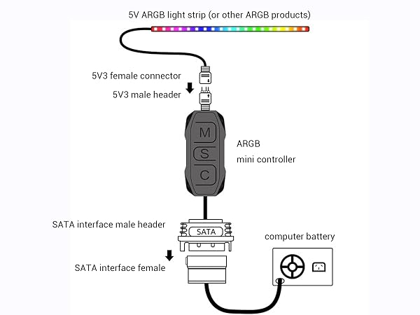 ARGB Remote Control