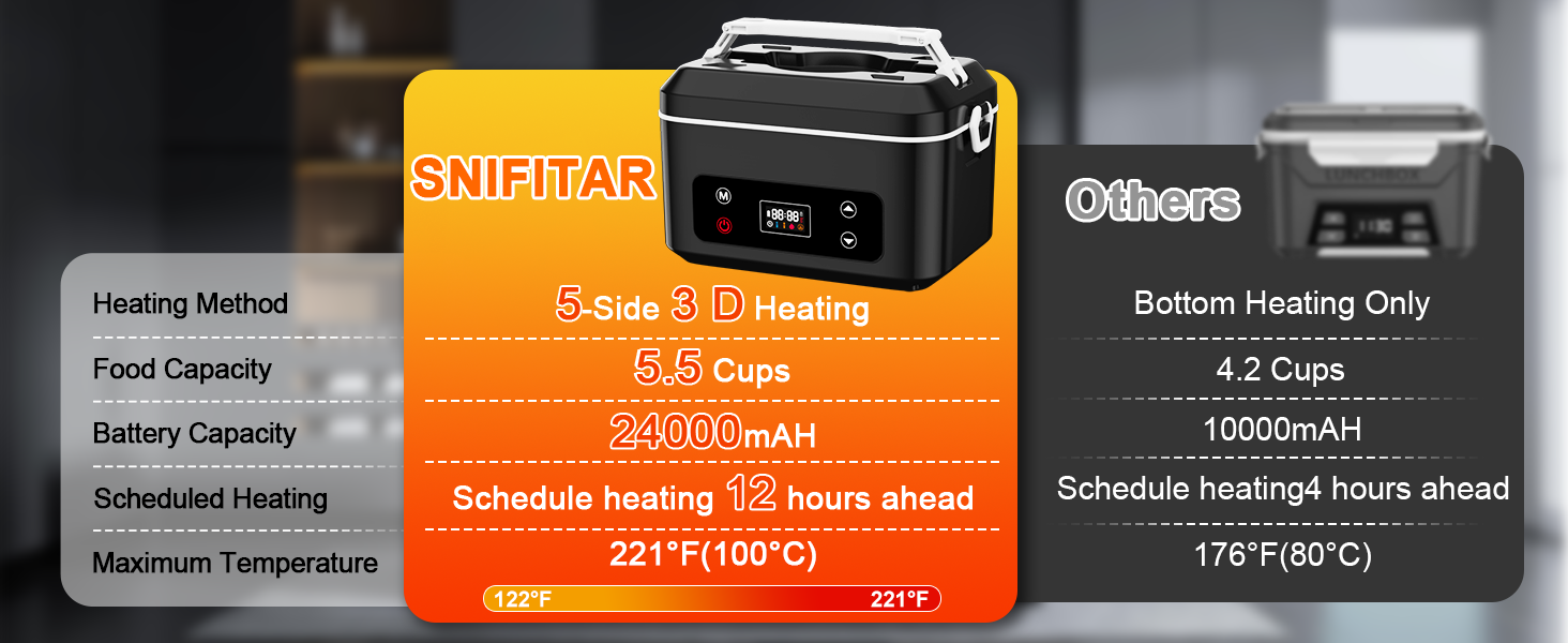 Heated Lunch BoxHeated Lunch BoxElectric Lunch Box,Battery PoweredElectric Lunch Box
