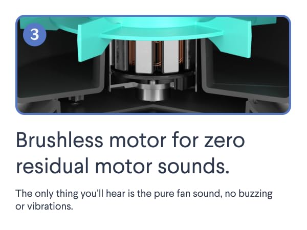 Brushless motor for zero residual motor sounds.