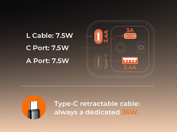 Triple Port