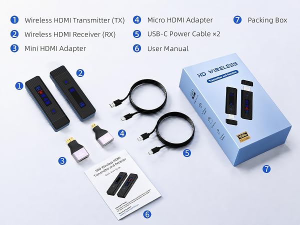 Wireless HDMI Transmitter and Receiver
