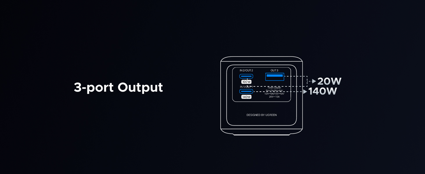 UGREEN nexode Power bank 25000mAh 200W Portable charger fast charging for macbook and tablet