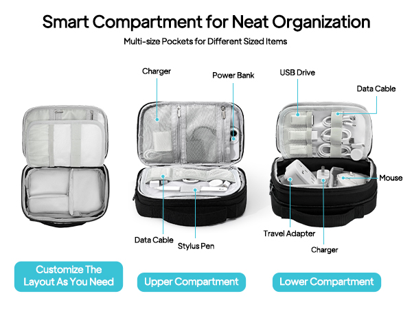 cord organization
