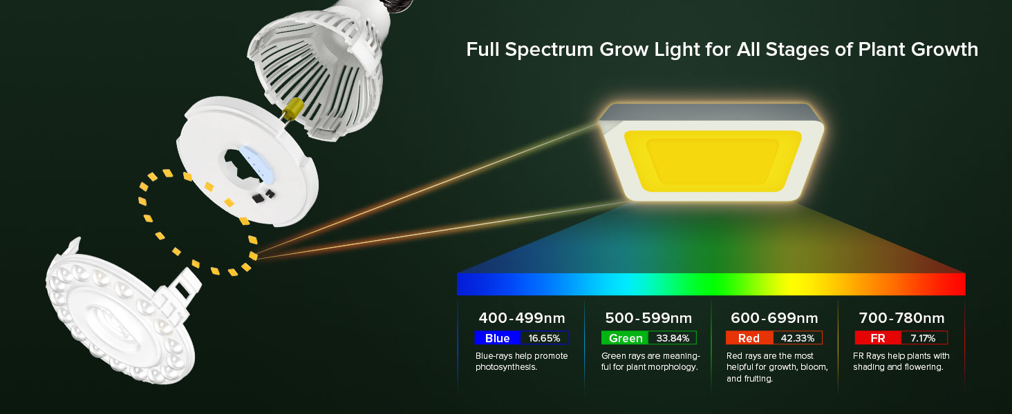 Full spectrum 15W PLANT BULB
