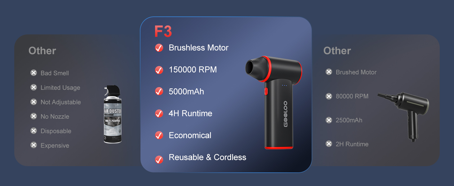 Advantages of GOOLOO air duster over other products