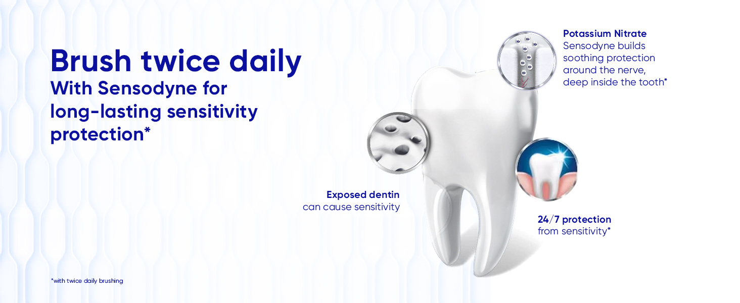 Sensodyne