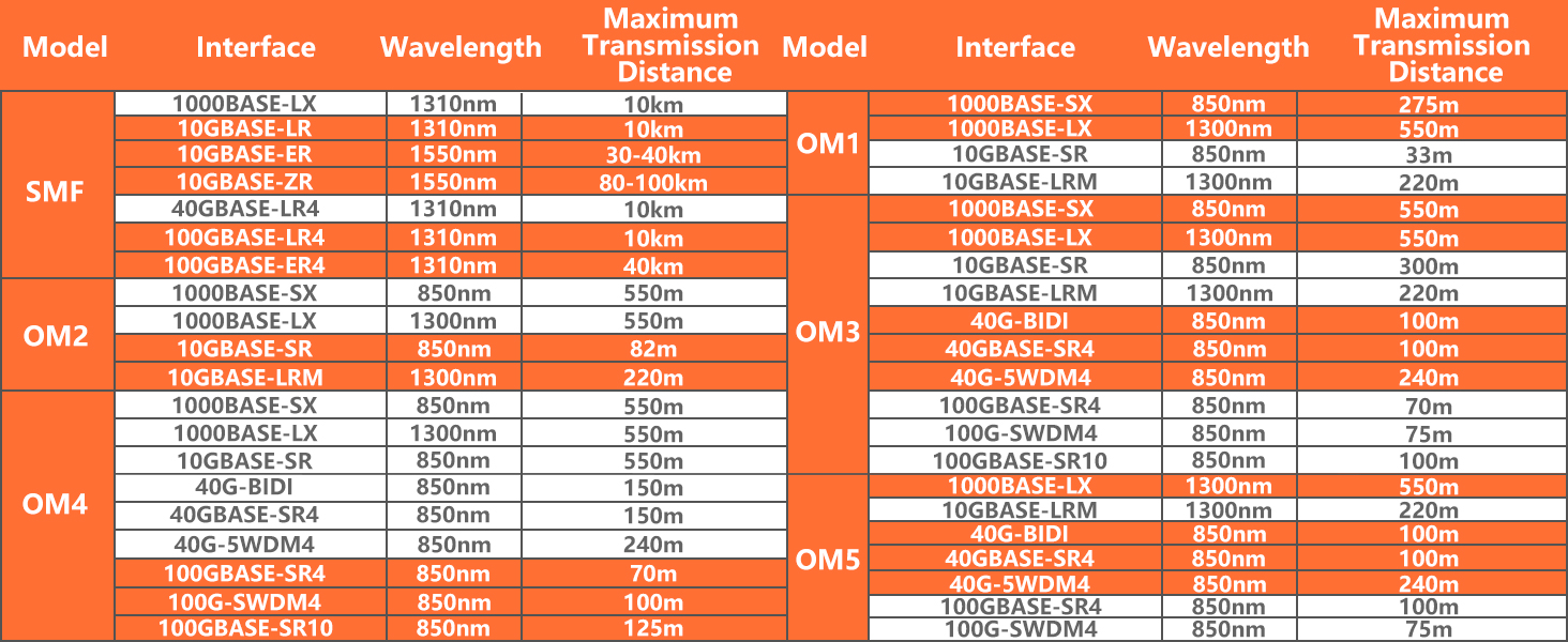 lc to st multimode