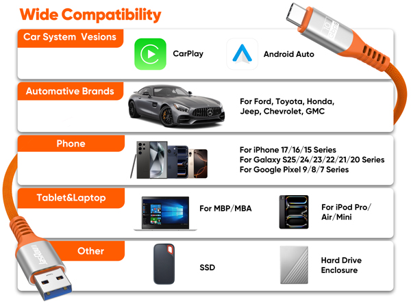 type c auto usb c cable