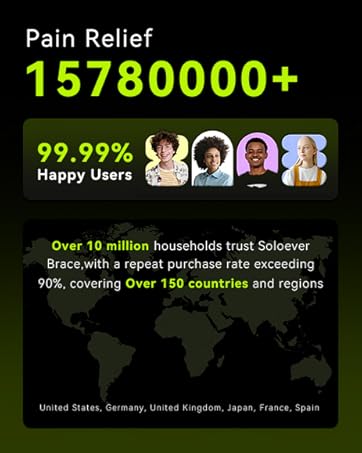 Product sales all over the world