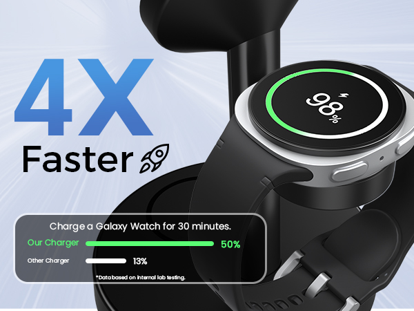Magnetic Wireless Charger for Samsung