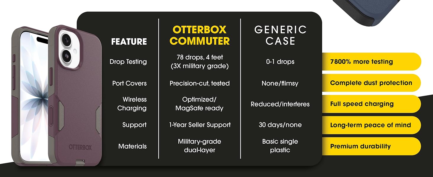 comparison chart of commuter case vs. generic case