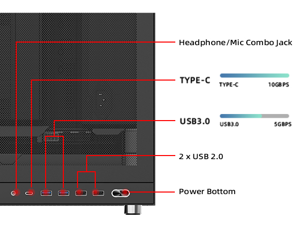 I/O Panel