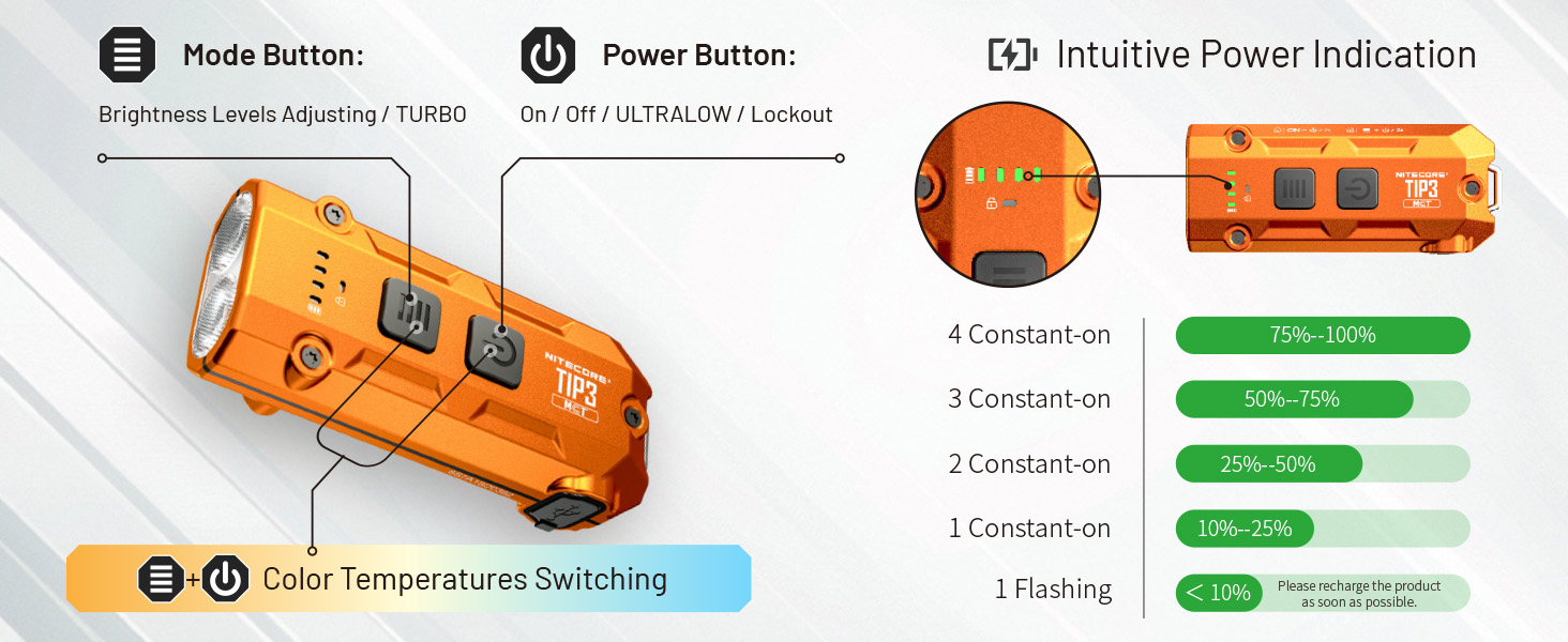 The buttons on the TIPSE and the power indicators.