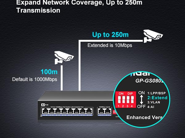 10 Port Gigabit PoE Switch