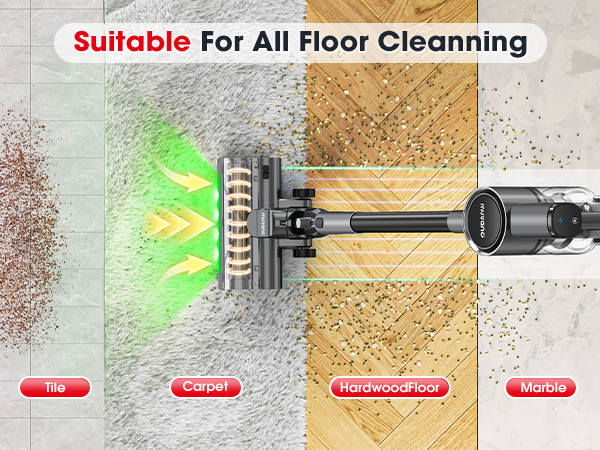 Suitable For All Floor cleanning