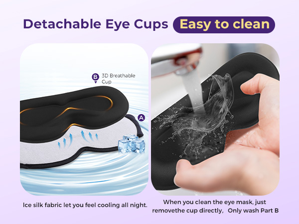 Detachable eye cups