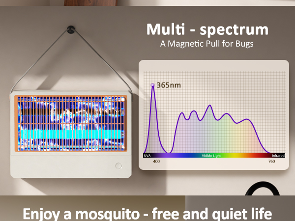 multi spectrum