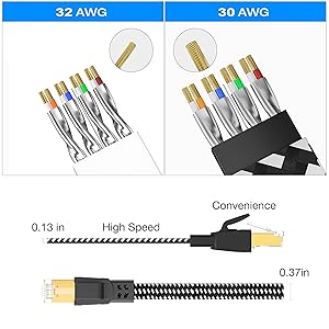 Heavy Duty Ethernet Cable