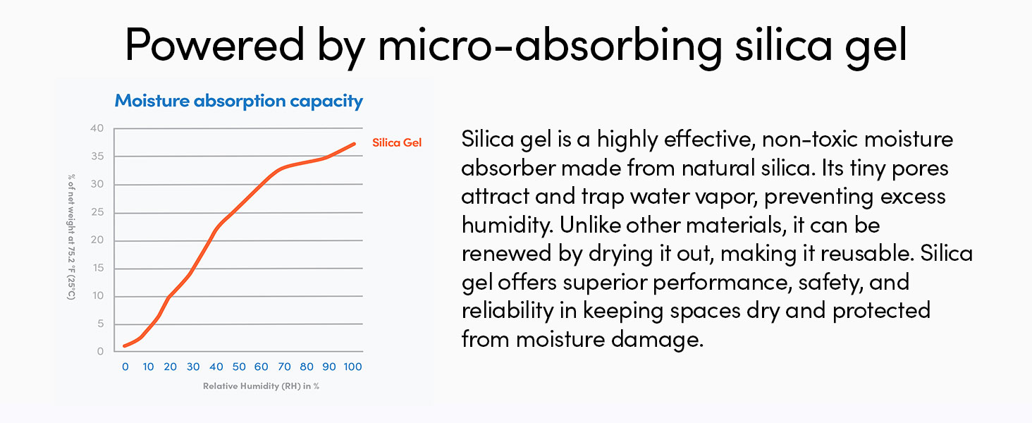 Powered by micro-absorbing silica gel
