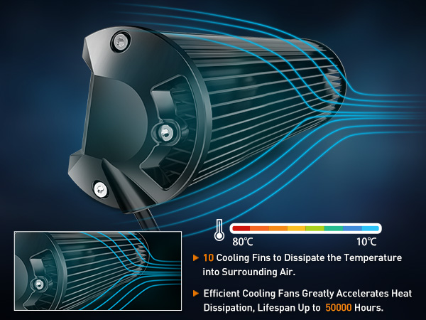 Automotive Light Bars