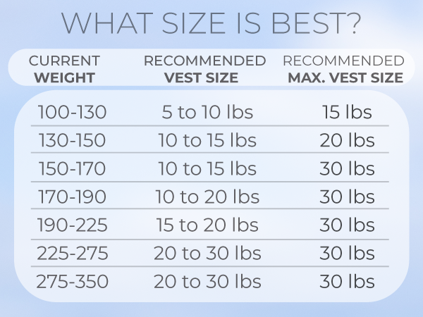 What size vest is best?