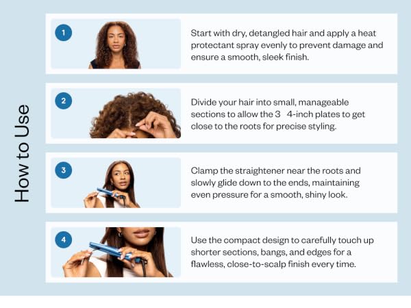 How to use
