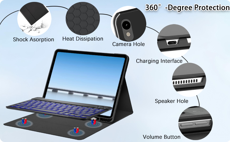 The 360° Protection