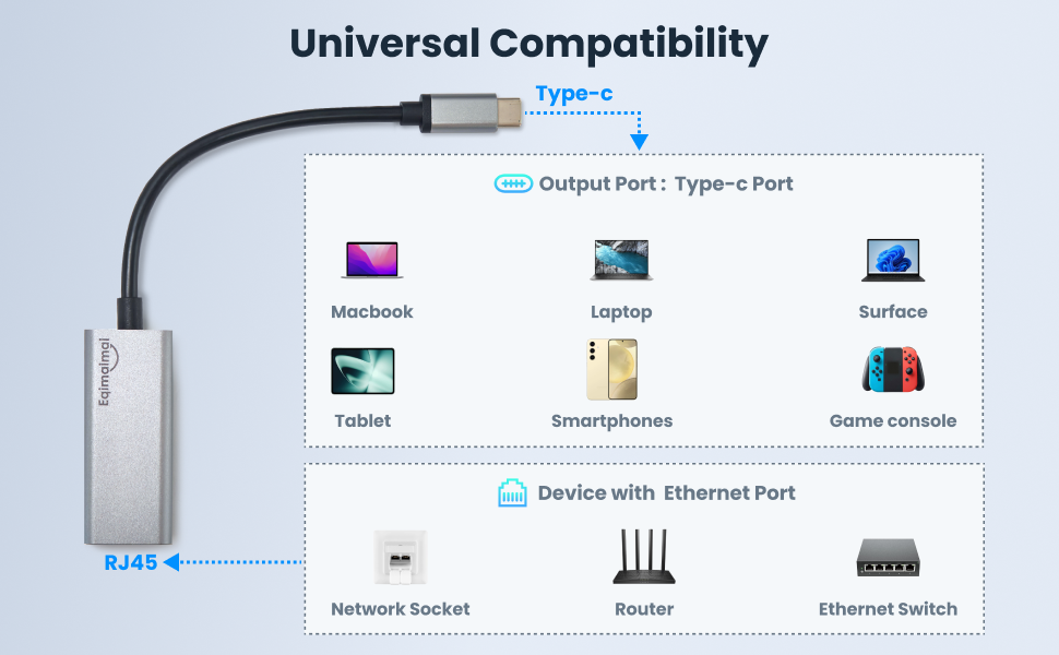 typec to rj45 compatibility