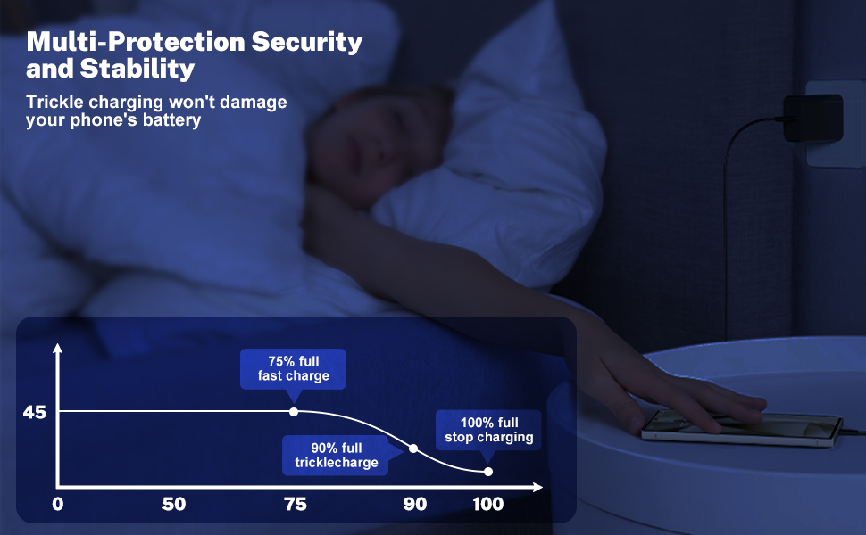 samsung galaxy s23 ultra charger fast charging long cord
