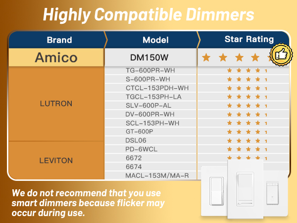 Dimmer list