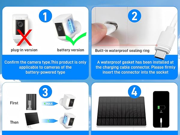 ring solar panel