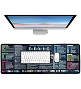 Large XL Excel Cheat Sheet Desk Pad and Mat (31.5