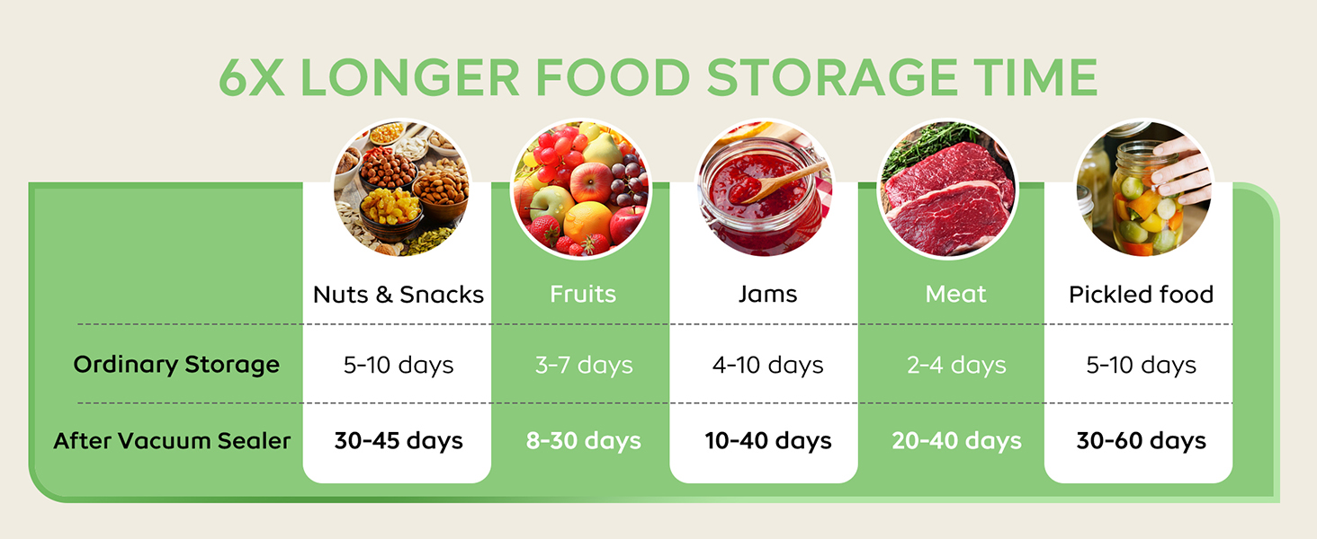 Multi-functional Mason Jar Vacuum Sealer Kit