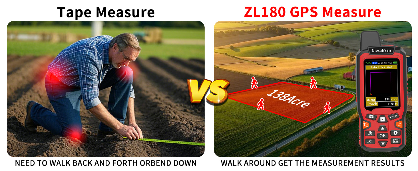 GPS Surveying Equipment