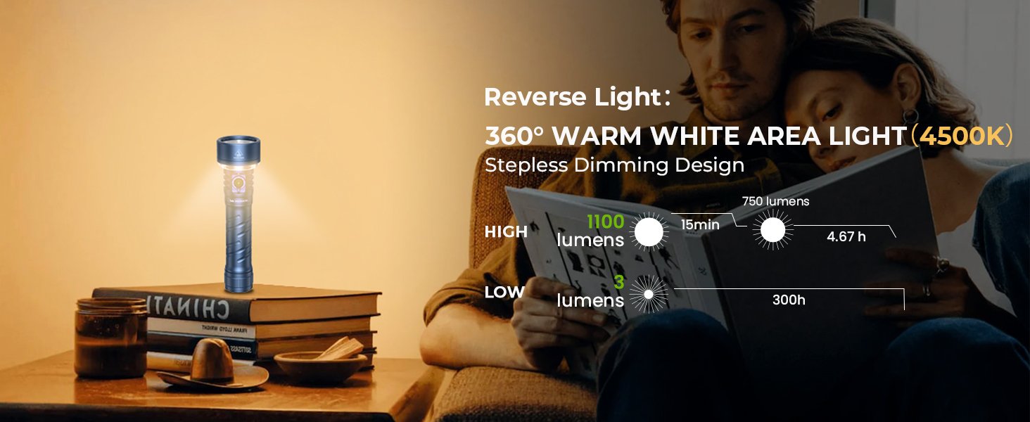 High Lumen Flashlights