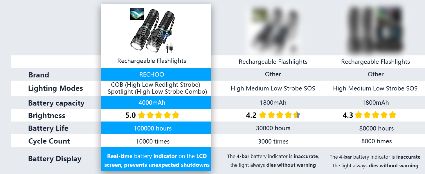 pocket flashlights high lumens