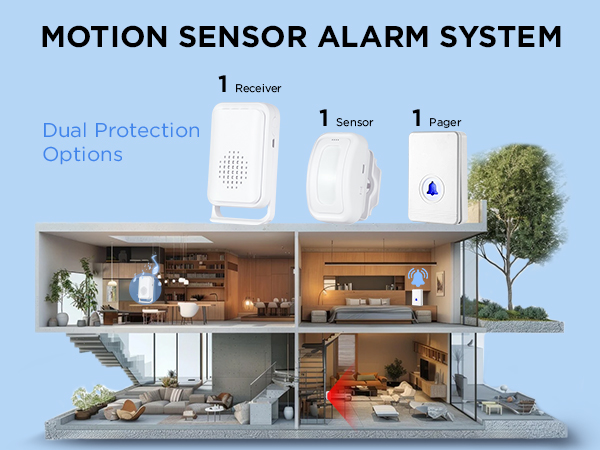 Bed Alarms for Elderly Dementia Patients