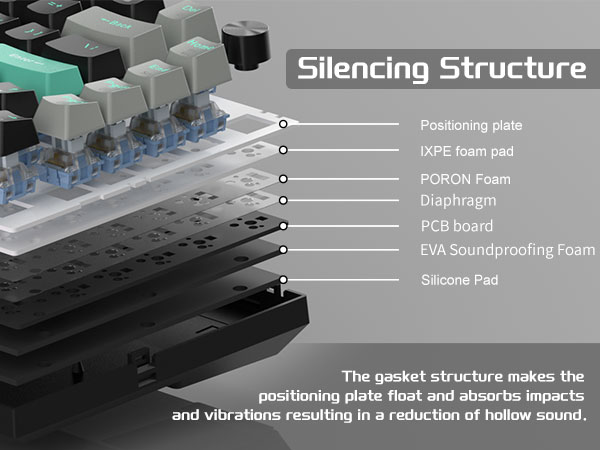 5-Layer Sound Dampening