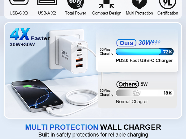 60w PD3.0 fast usbc charger
