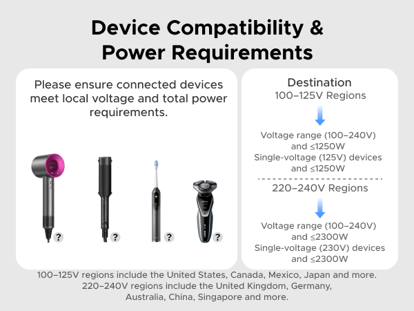 Please ensure connected devices meet local voltage and total power requirements
