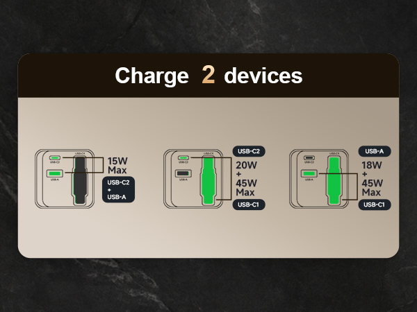 2 Ports