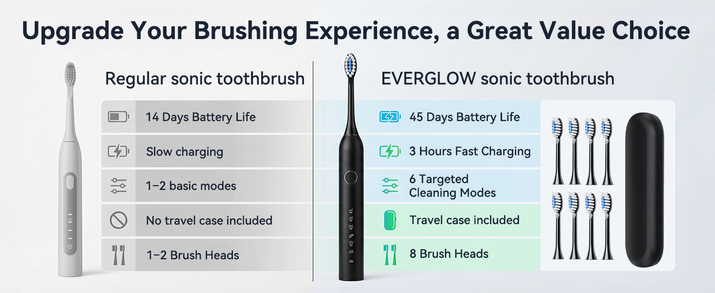 Electric Toothbrush