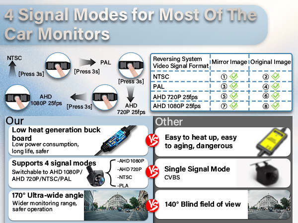 back up camera for car