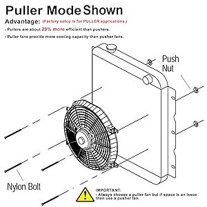 Puller fans provide more cooling capacity than Pusher fans