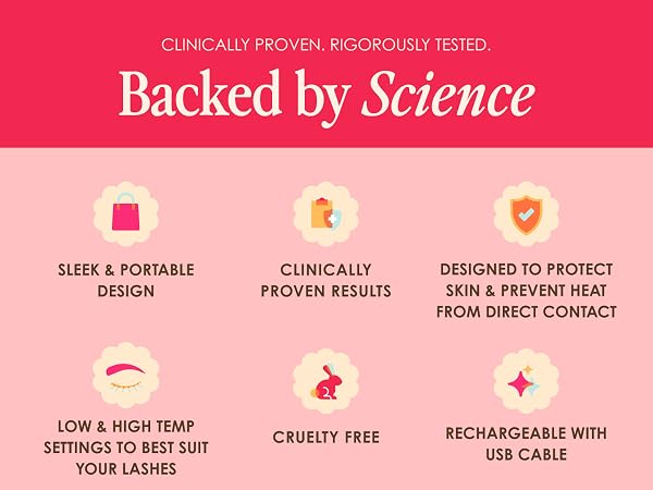 Backed By Science