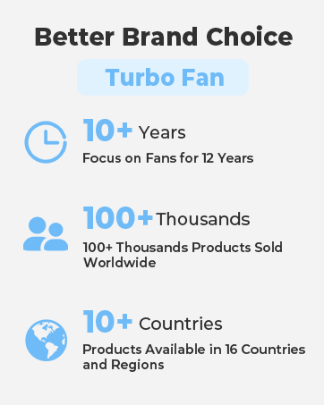 Saxqe Portable Handheld Turbo Fan