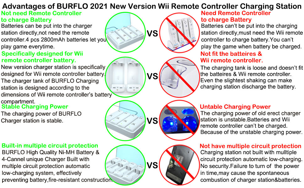 Avdantages of BURFLO 2021 New Version Wii Remote Controller Charging station