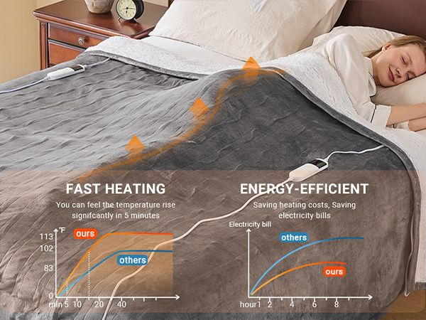 Electric Heated Blanket