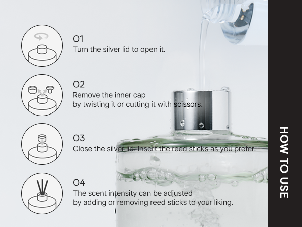 How to Use